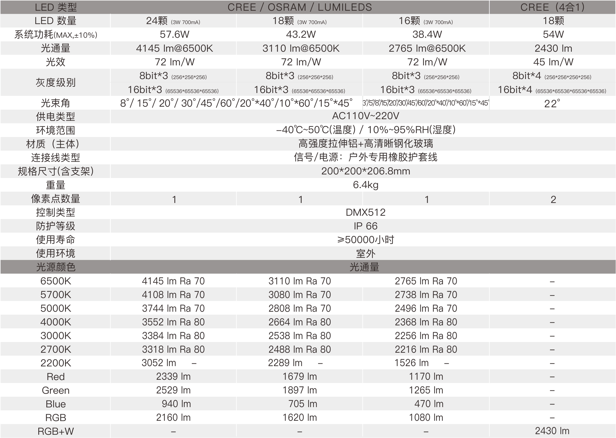 CP3 200mm  室外中文型錄（AC110V~220V）—規格參數.jpg