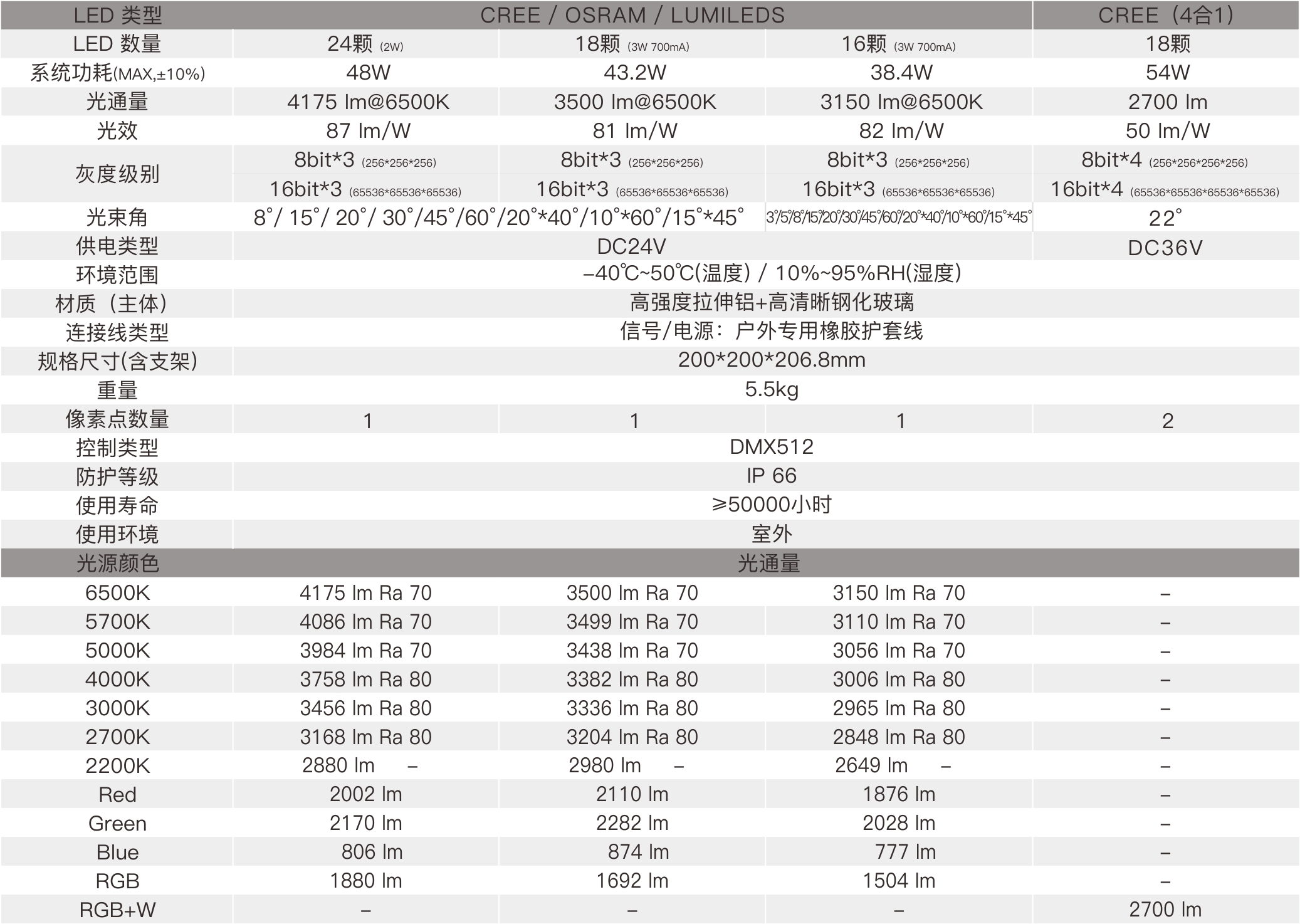 CP3 200mm  室外中文型錄（DC36V&DC24V）——規格參數.jpg