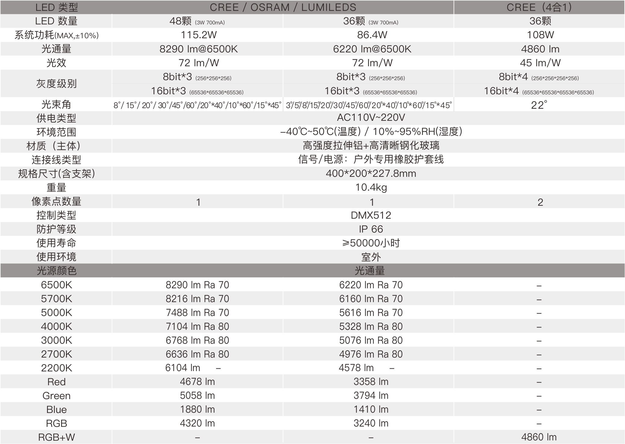 CP3 400mm  室外中文型錄（AC110V~220V）——規格參數.jpg