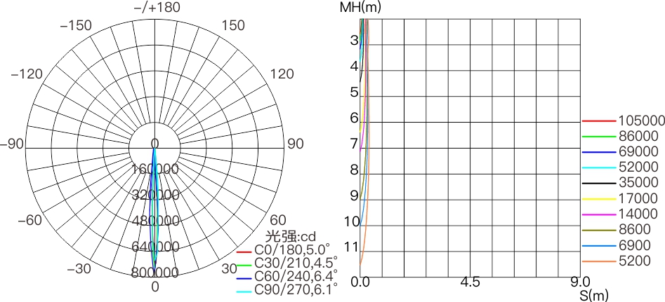 CP3 600mm  室外中文型錄（AC110V~220V）——配光曲線圖.jpg