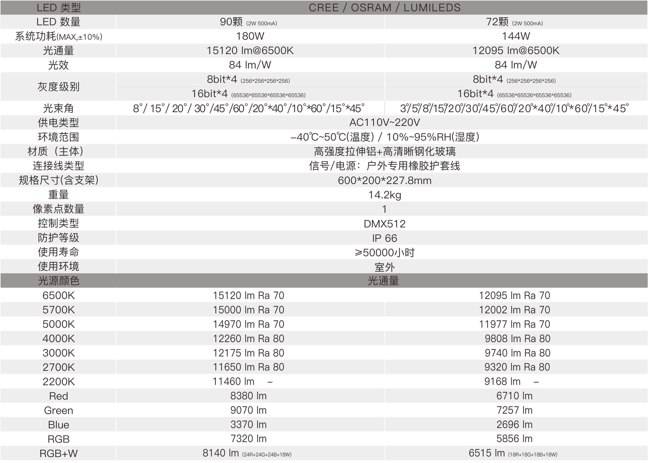 CP3 600mm  室外中文型錄（AC110V~220V）——規格參數.jpg