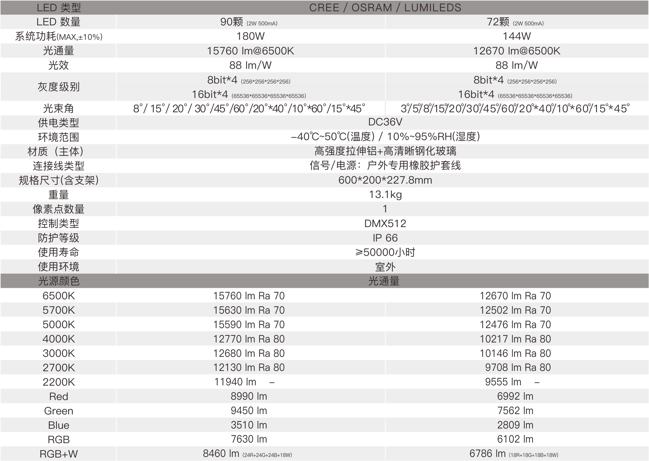CP3 600mm  室外中文型錄（DC36V）——規格參數.jpg