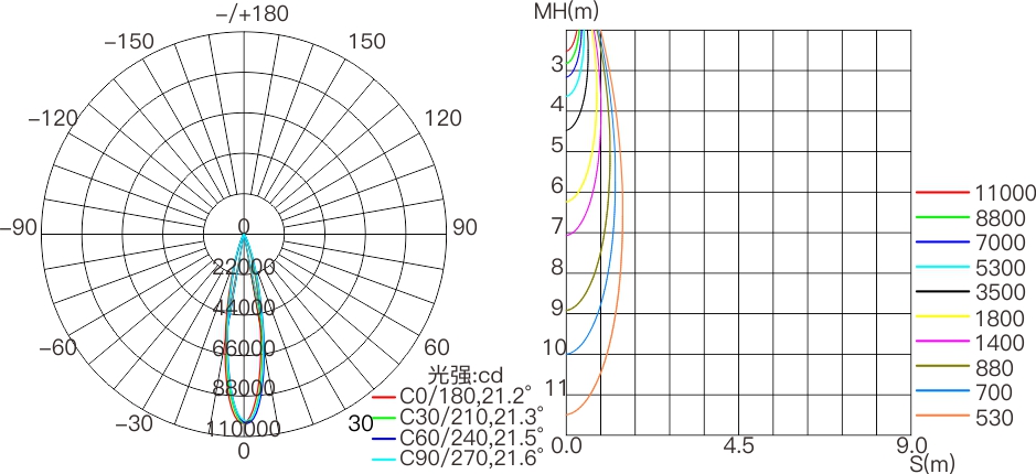 CP3 800mm  室外中文型錄（AC110V~220V）——配光曲線圖.jpg