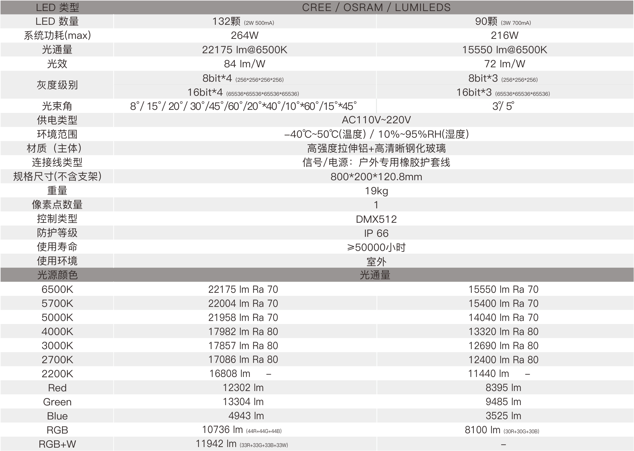CP3 800mm  室外中文型錄（AC110V~220V）——規格參數.jpg