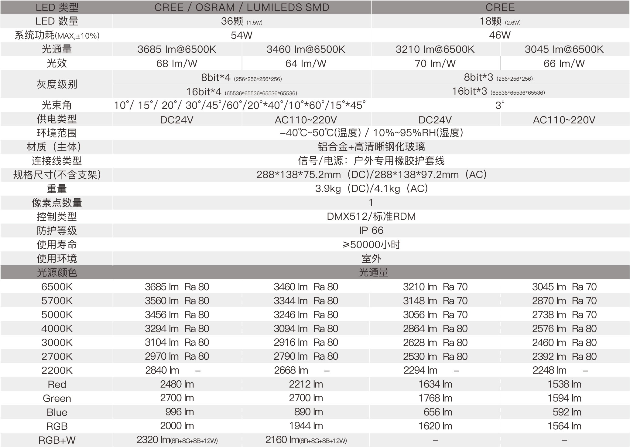 TF1D 1×2  室外中文型录——规格参数.jpg