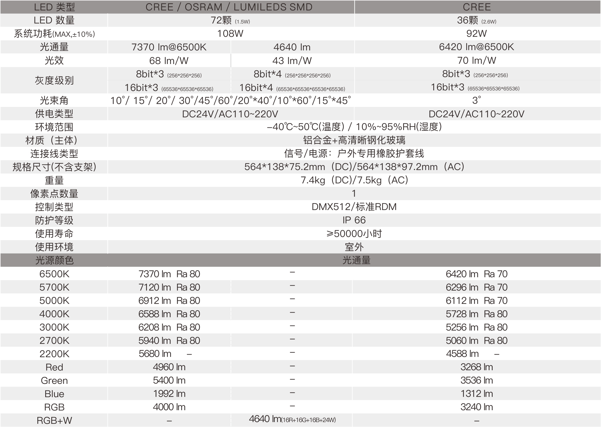 TF1D 1×4  室外中文型录——规格参数.jpg