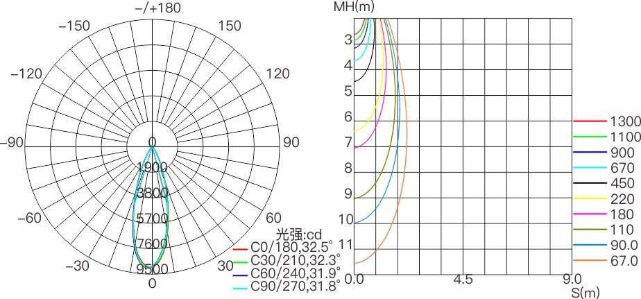 HM7 270mm  室外中文型录——配光曲线图.jpg