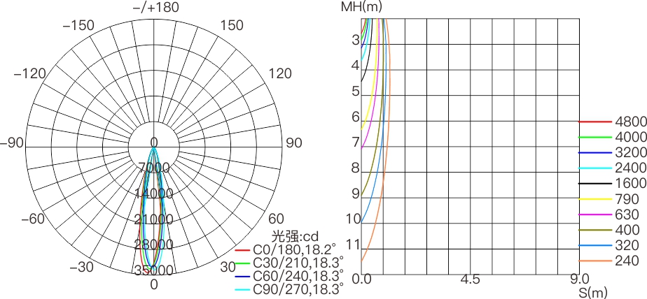HM7 510mm  室外中文型录——配光曲线图.jpg