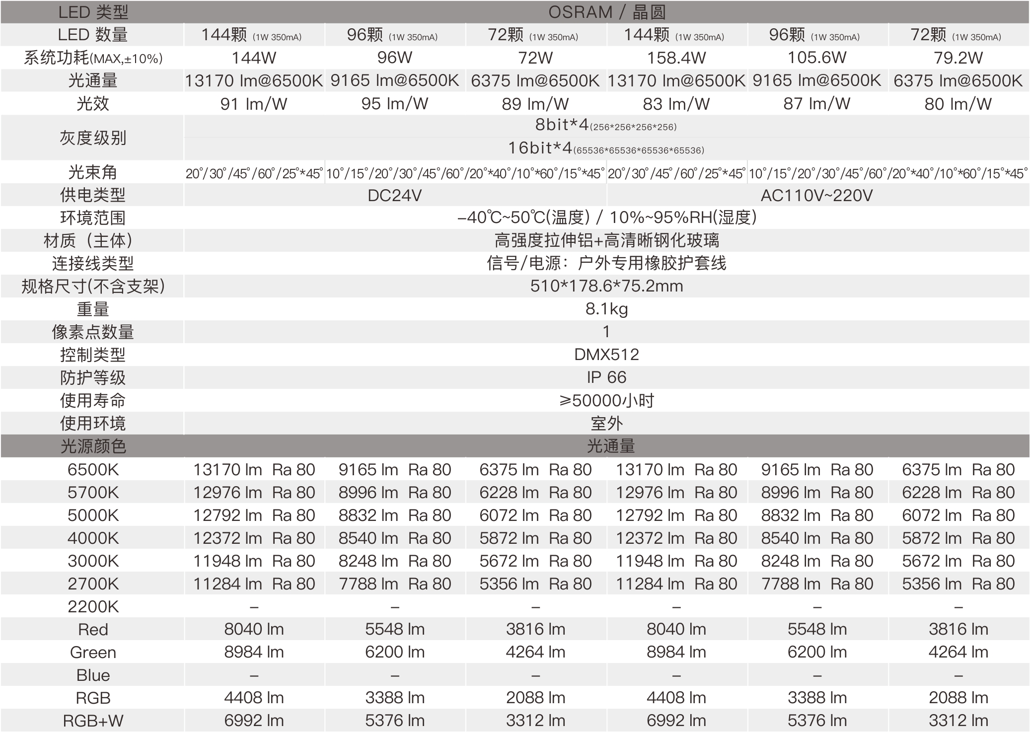 HM7 510mm  室外中文型录——规格参数.jpg