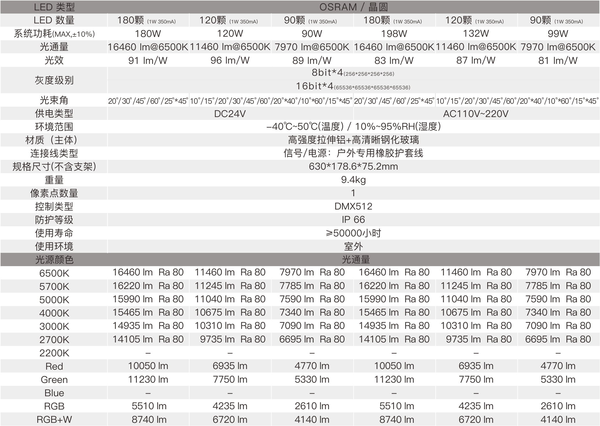 HM7 630mm  室外中文型录——规格参数.jpg