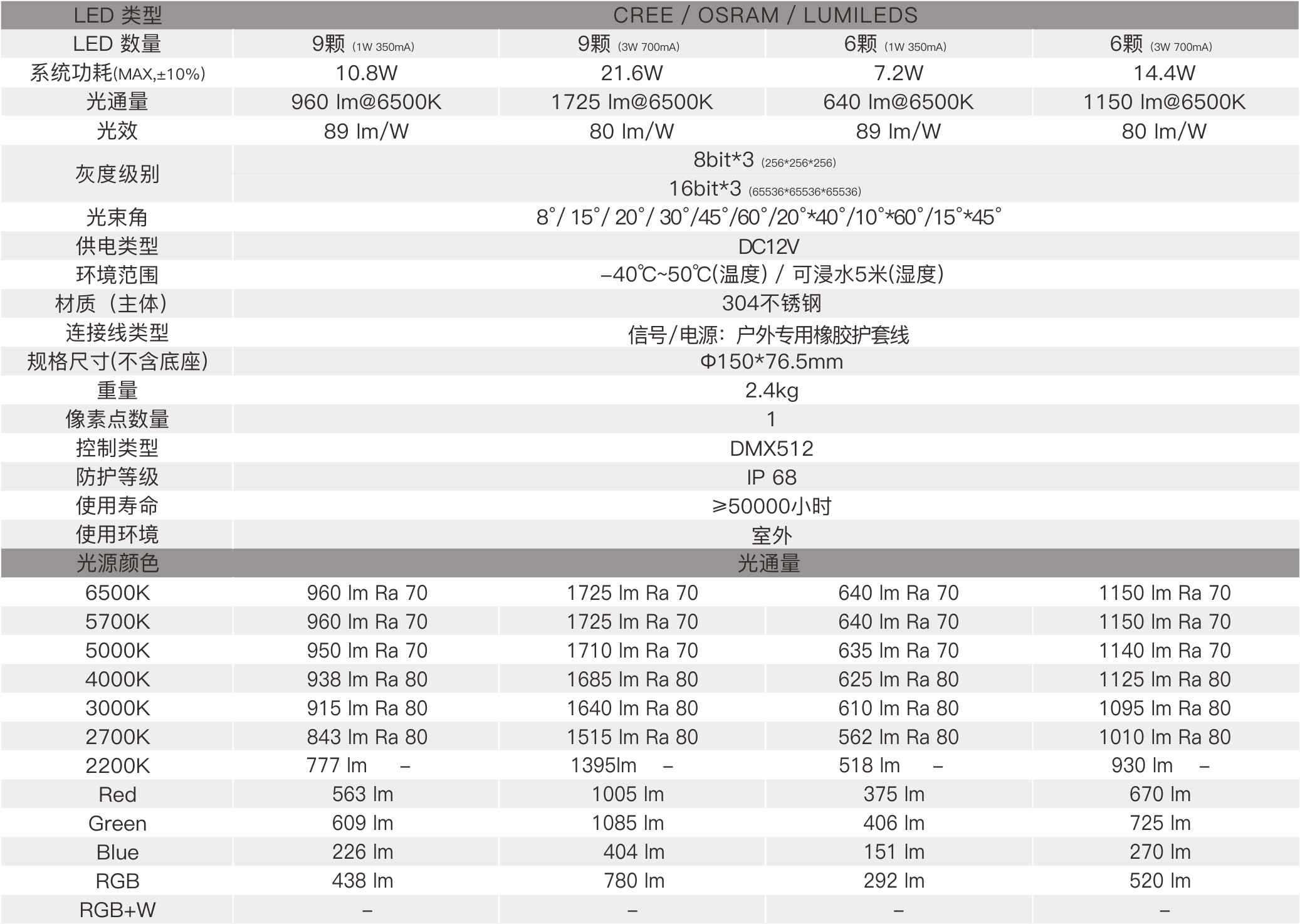 SA2A  室外中文型录——规格参数.jpg