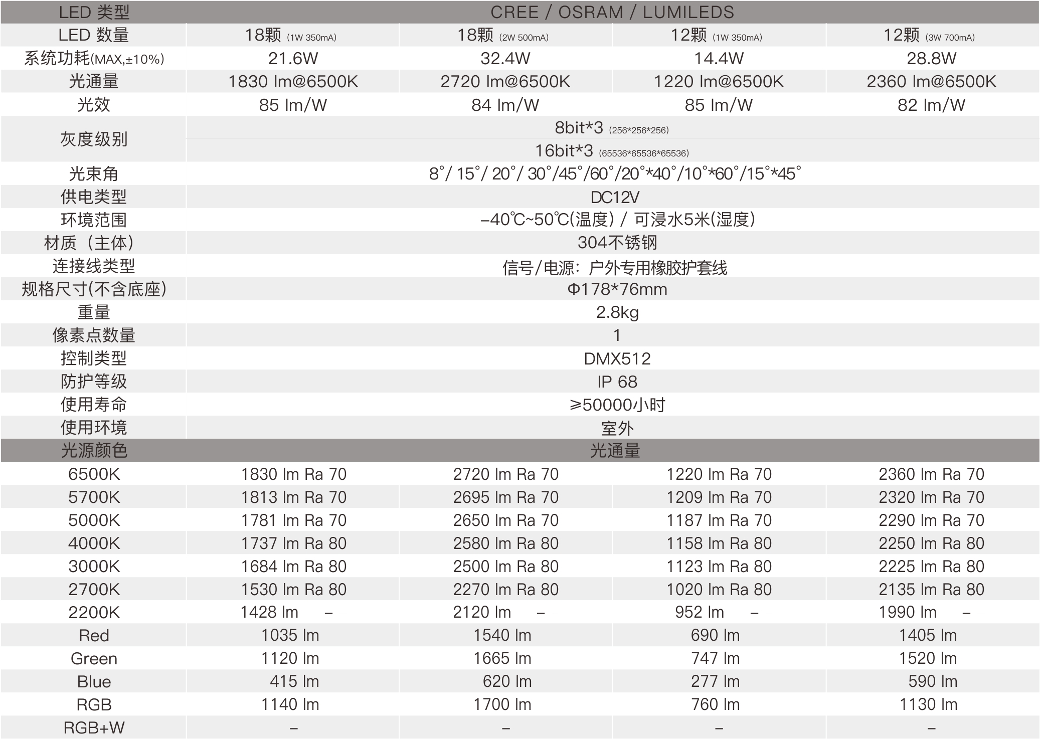 SA5  室外中文型录——规格参数.jpg