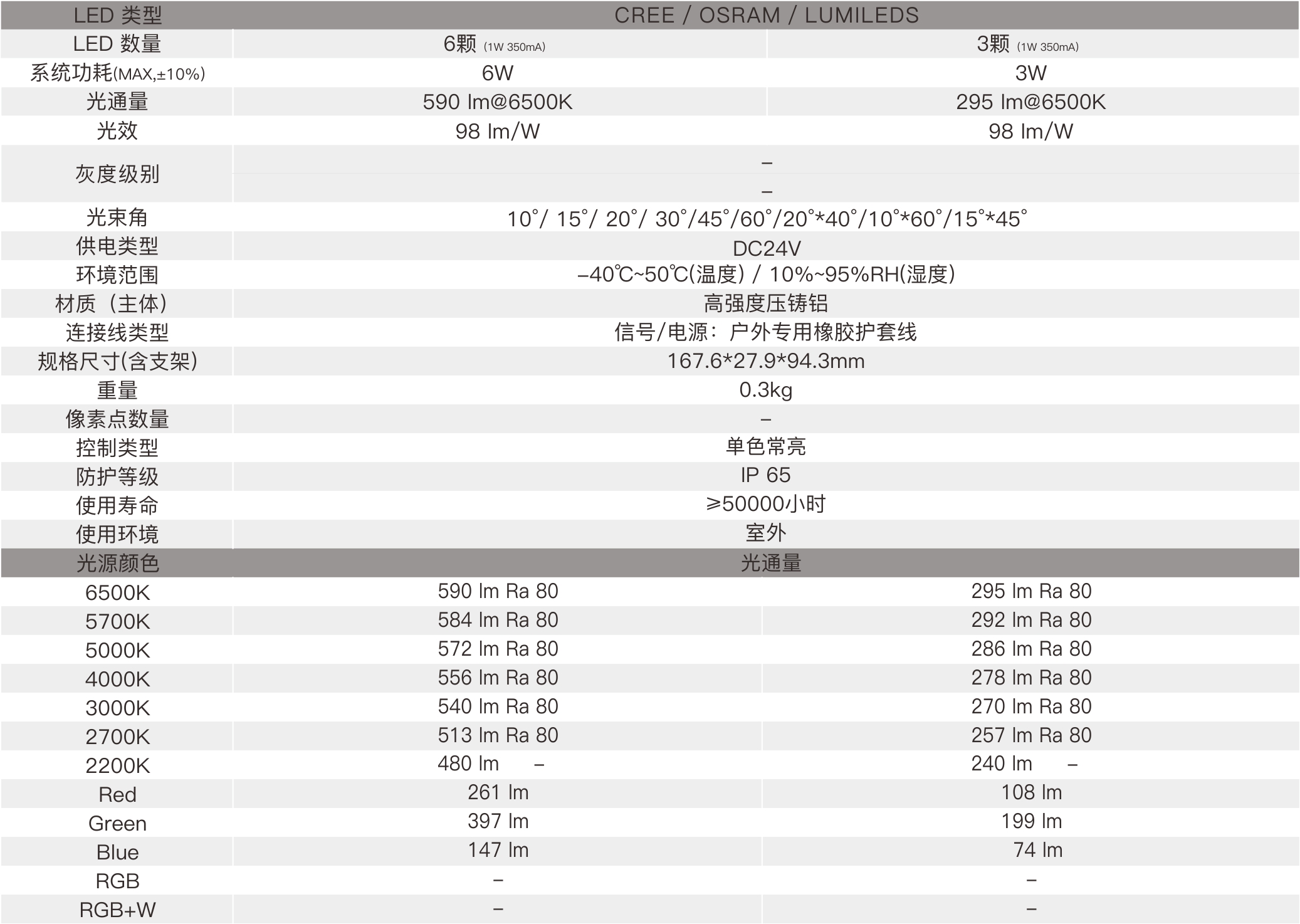 TA1D  室外中文型录—规格参数.jpg