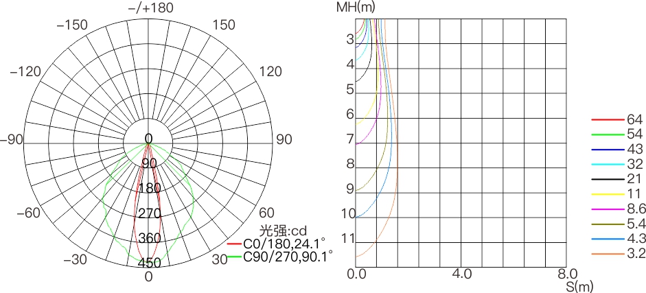 CS7A  室外中文型录——配光曲线.jpg
