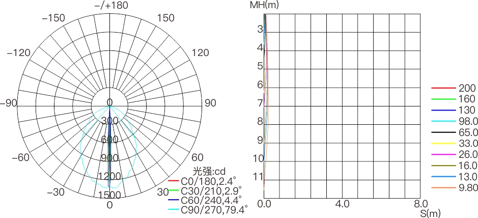 CS9  室外中文型录——配光曲线图.jpg