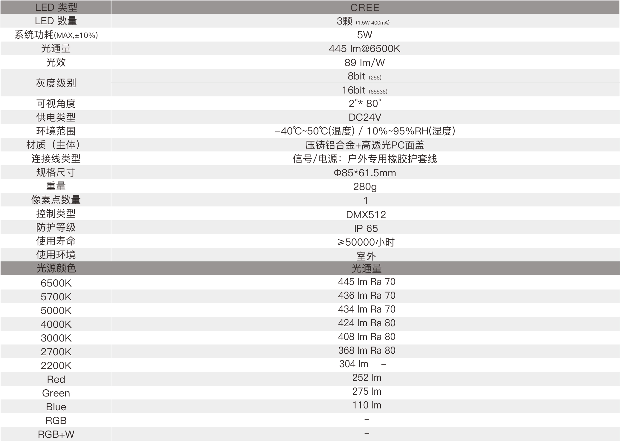 CS9  室外中文型录——规格参数.jpg