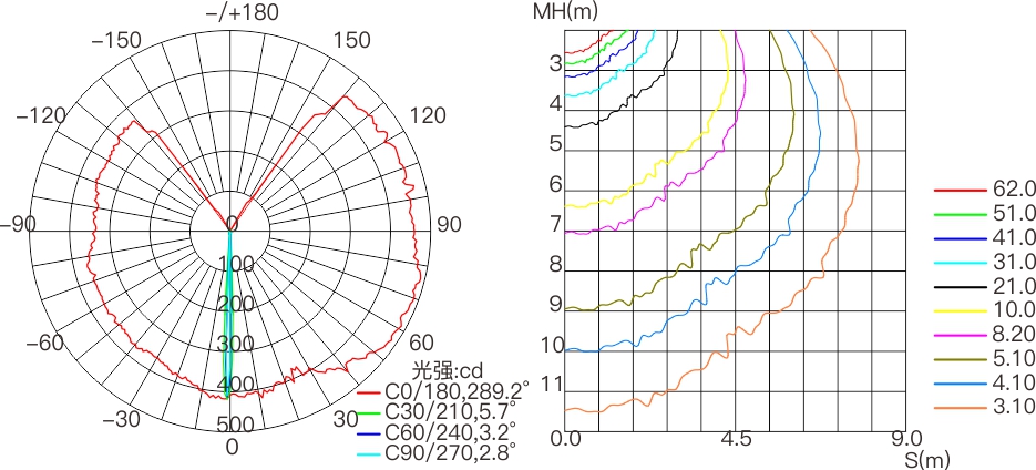 CS9A  室外中文型录——配光曲线图.jpg