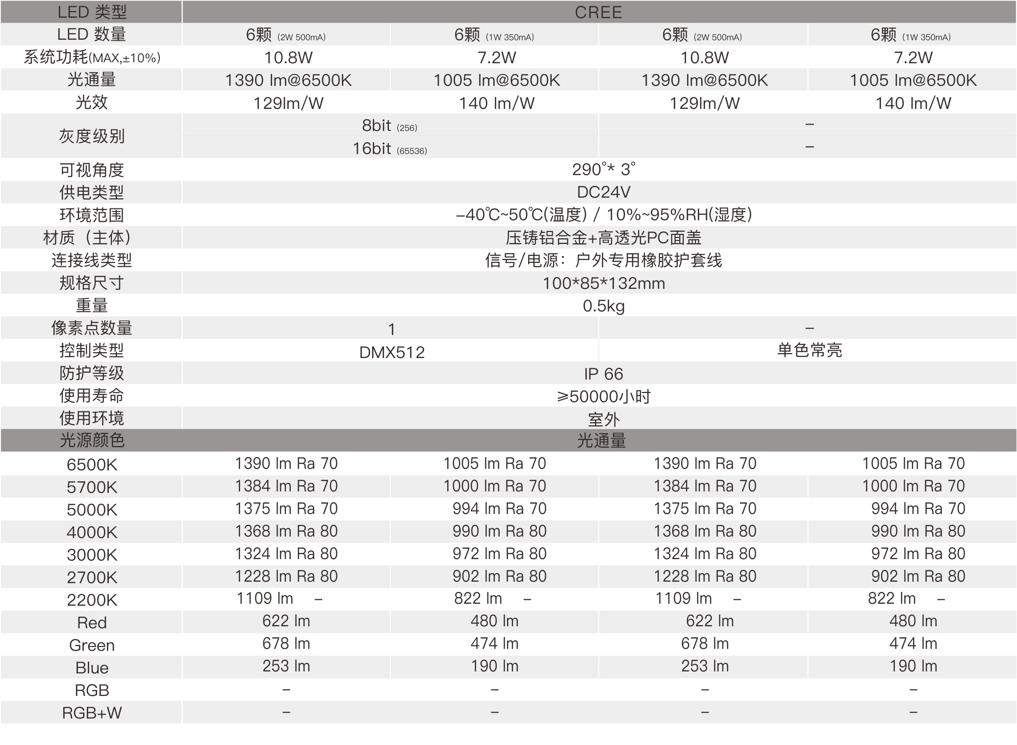 CS9A  室外中文型录——规格参数.jpg