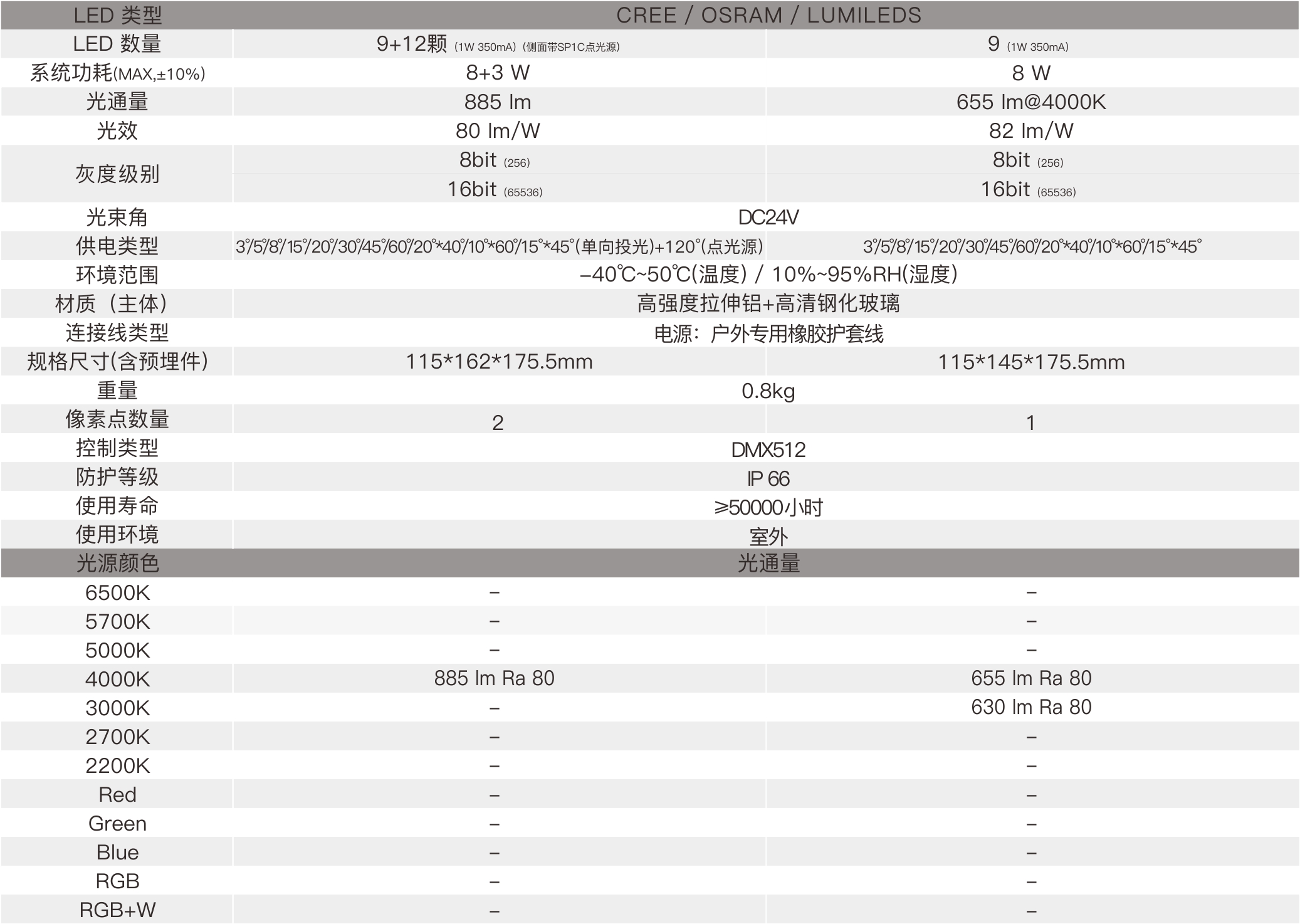 WR2A(单向投光）室外中文型录——技术规格参数.jpg