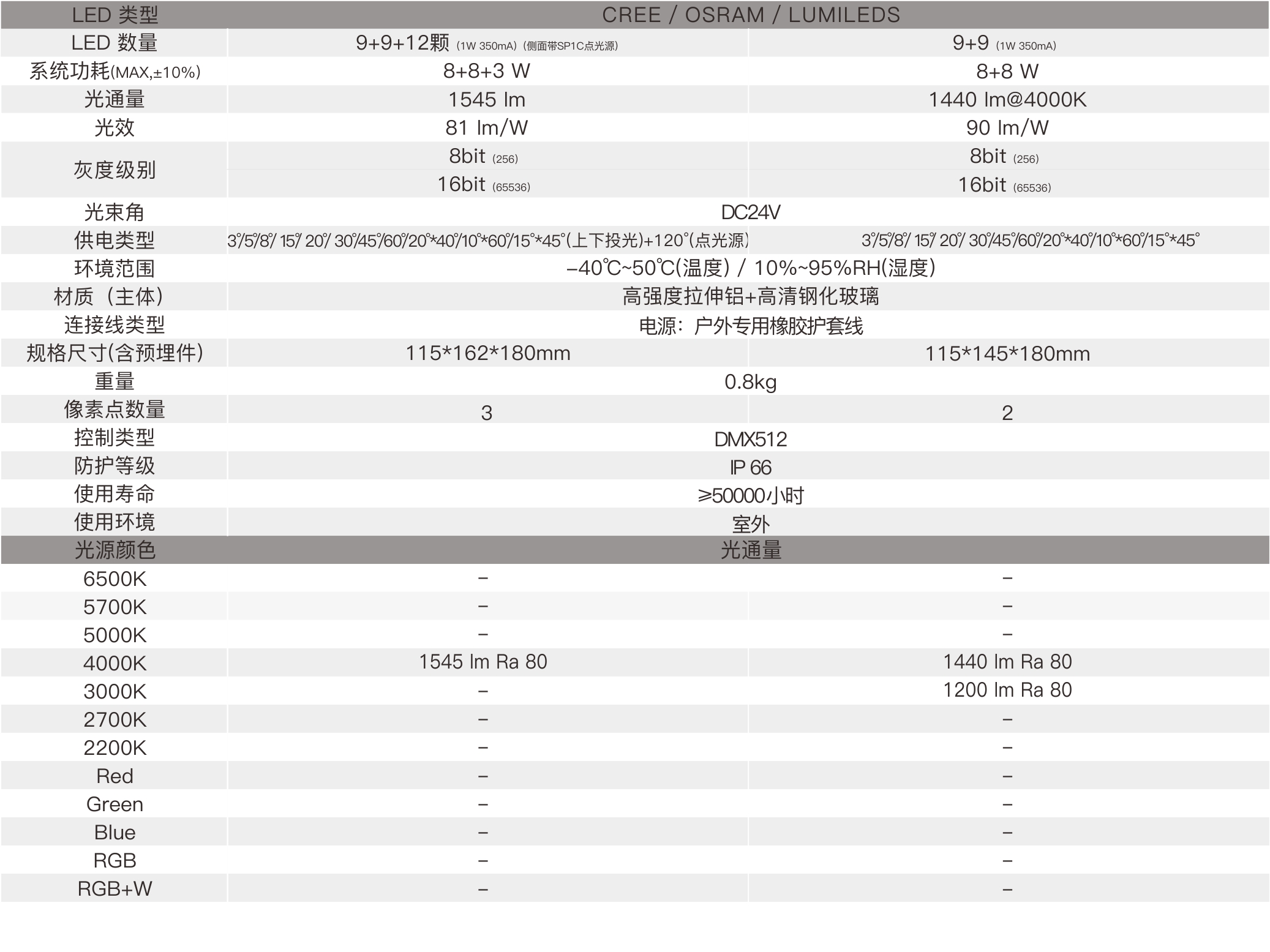 WR2A(上下投光）室外中文型录——规格参数.jpg