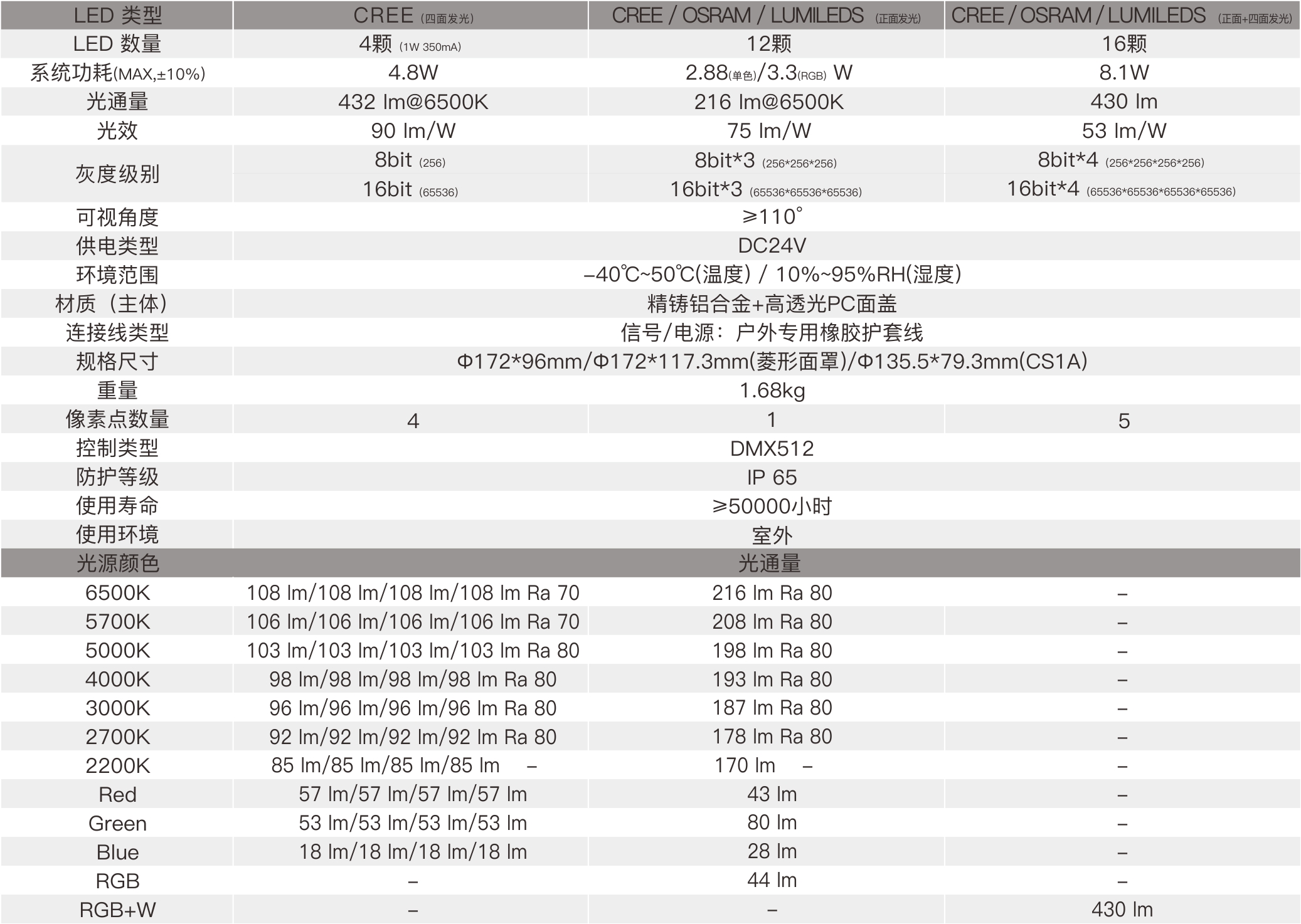 CS1  室外中文型录-规格参数.jpg