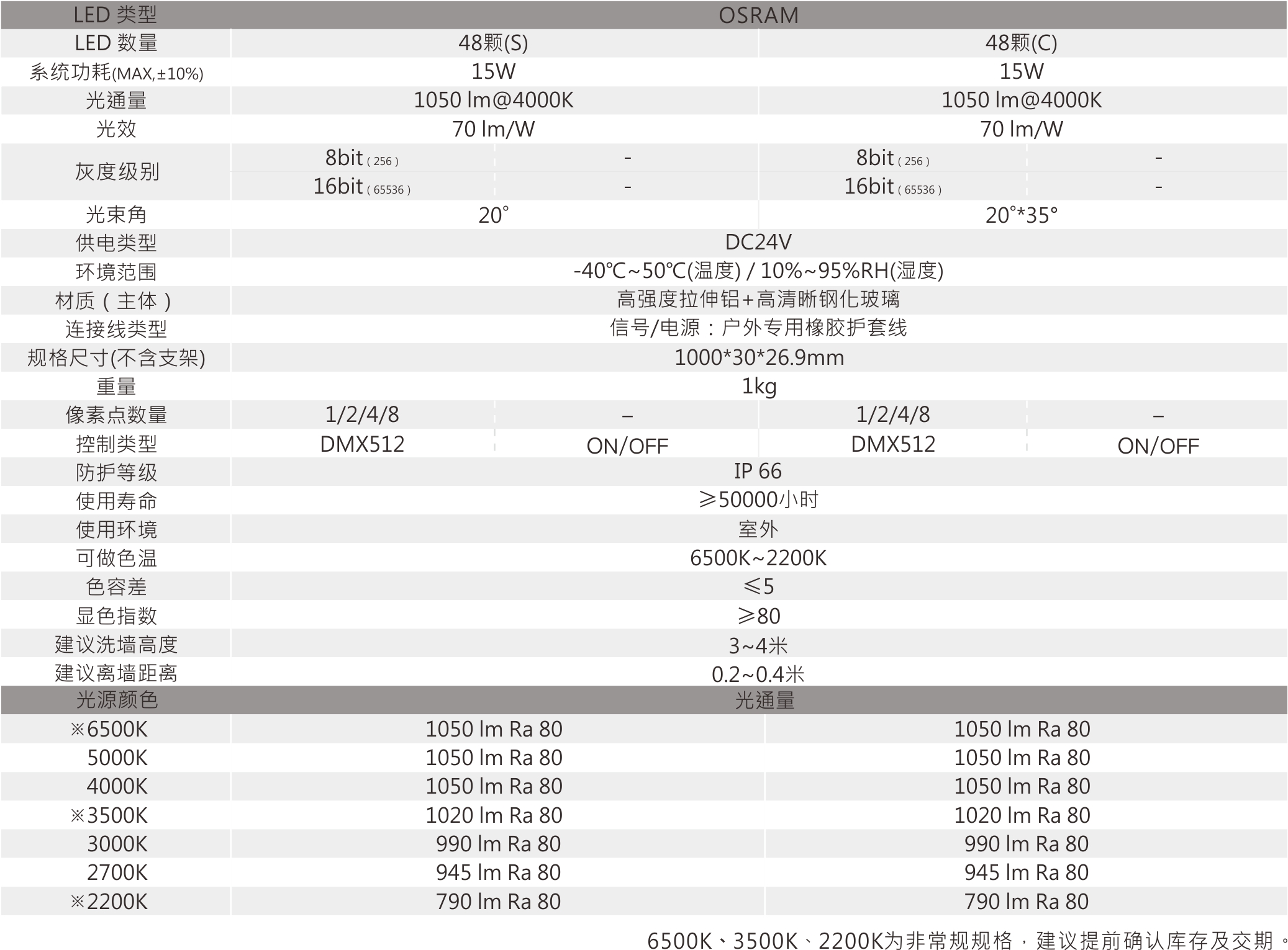 LW-1103  室外中文型錄_規格參數.jpg