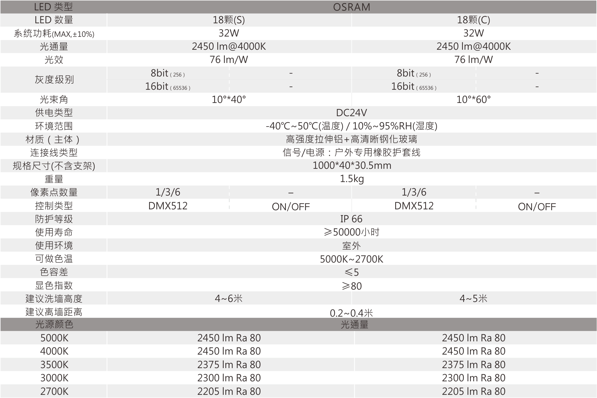 LW-1105  室外中文型錄—規格參數.jpg