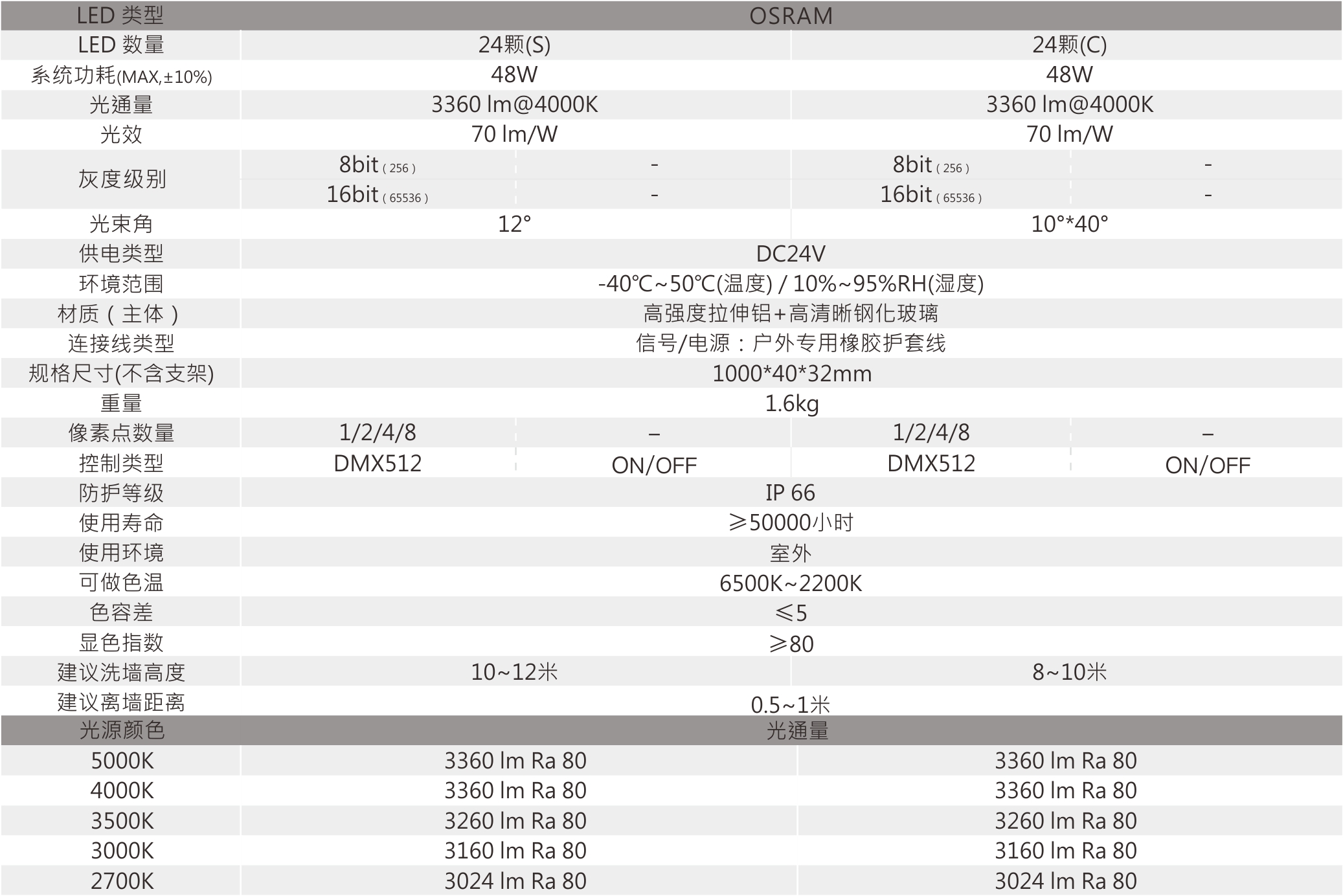 LW-1107  室外中文型錄—技術規格參數.jpg