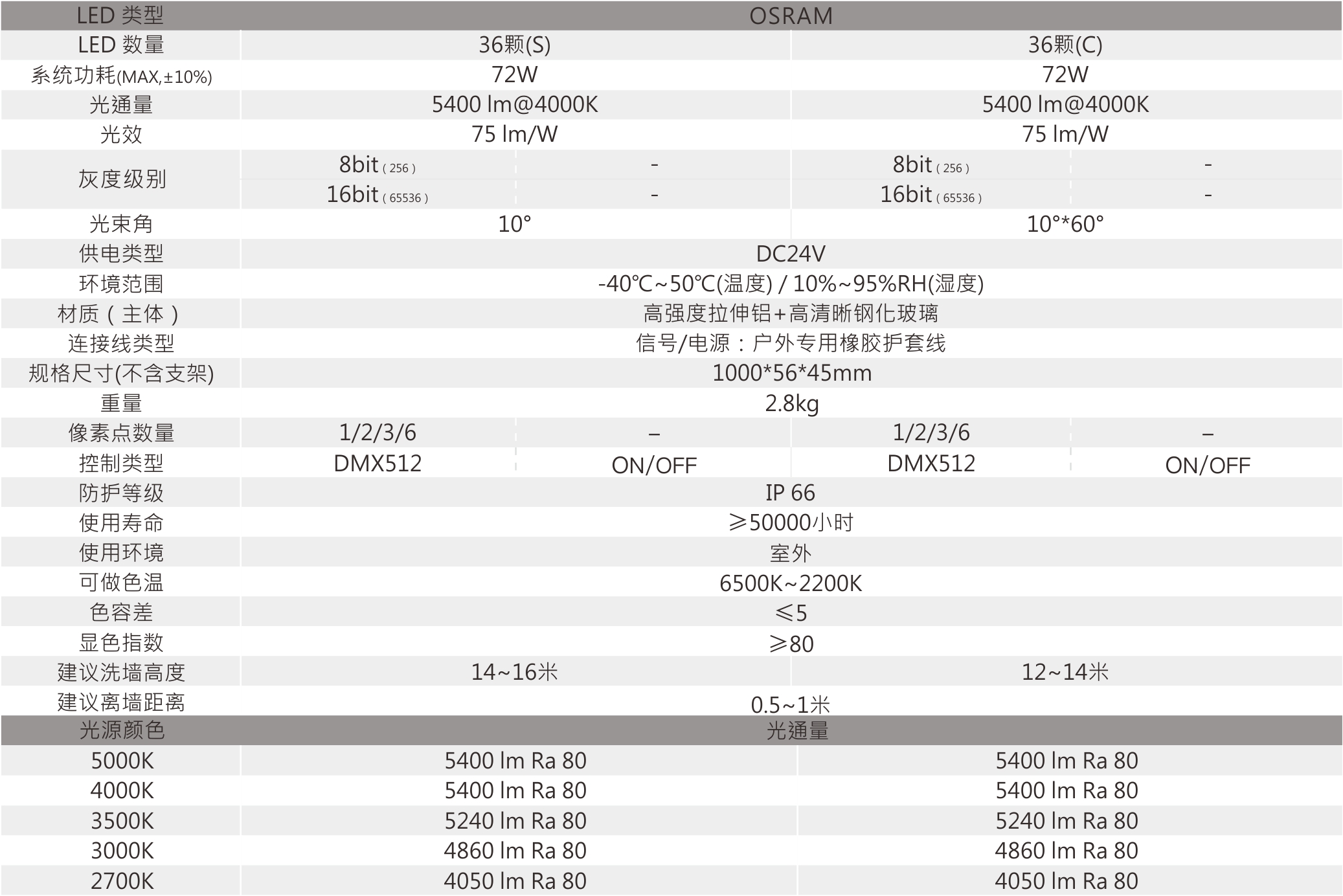 LW-1108  室外中文型錄—規格參數.jpg