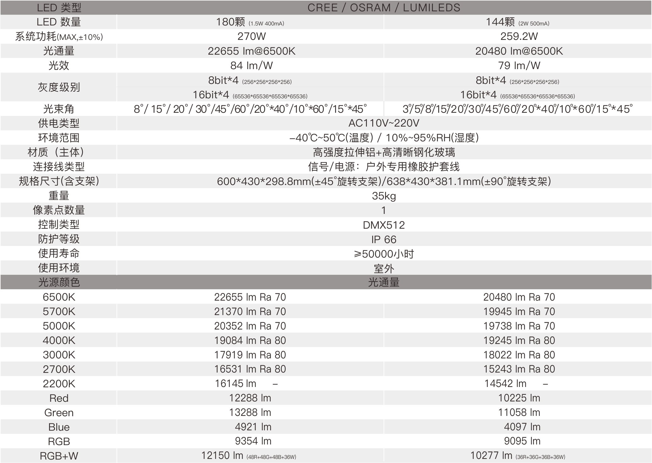 GP1C  室外中文型录——规格参数.jpg