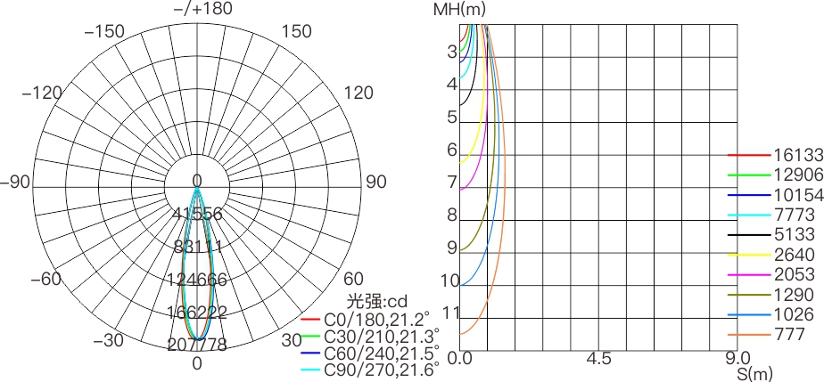 GP1C 800mm  室外中文型录——配光曲线图.jpg