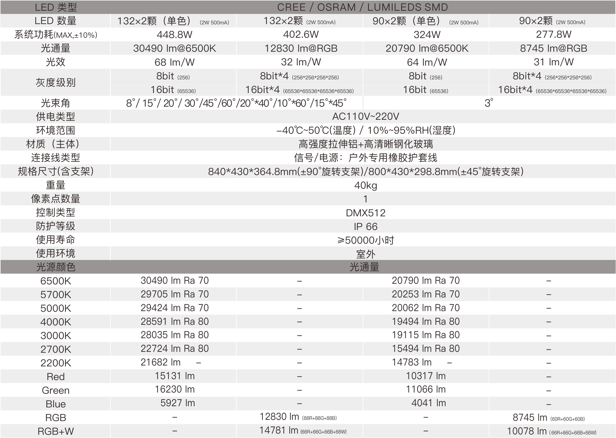 GP1C 800mm  室外中文型录——规格参数.jpg