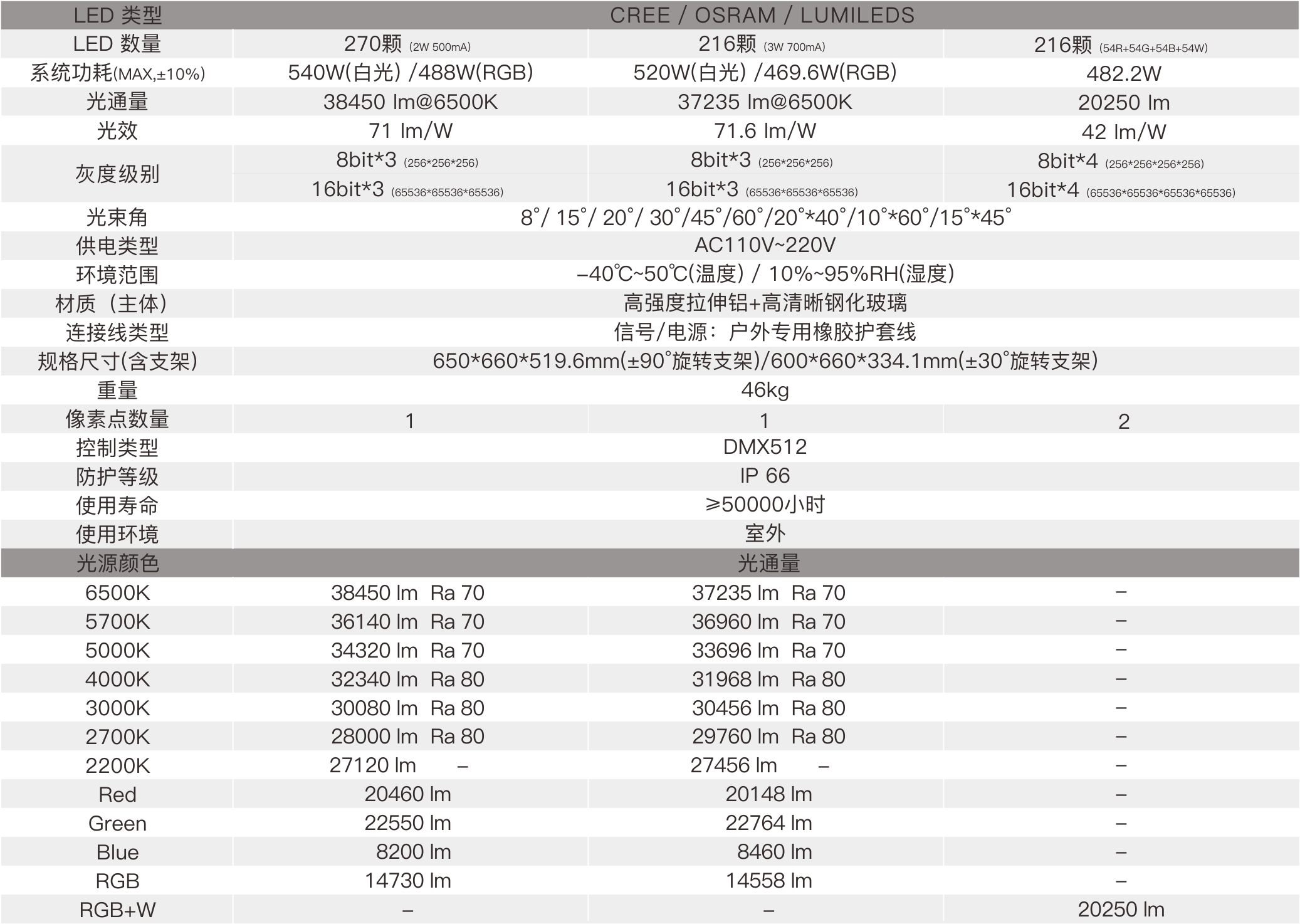 GP1D  室外中文型录——规格参数.jpg